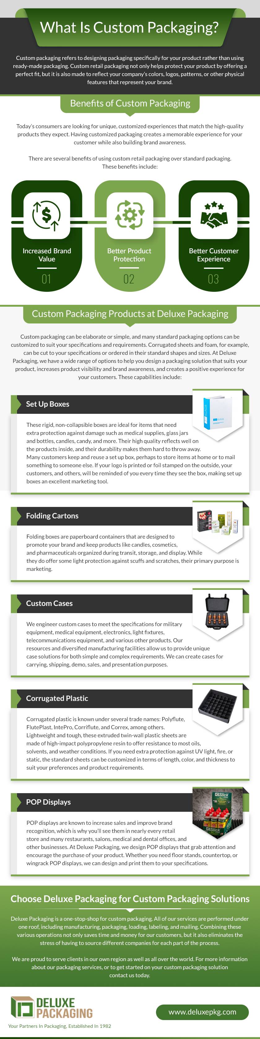 What Is Custom Packaging What Is Custom Packaging